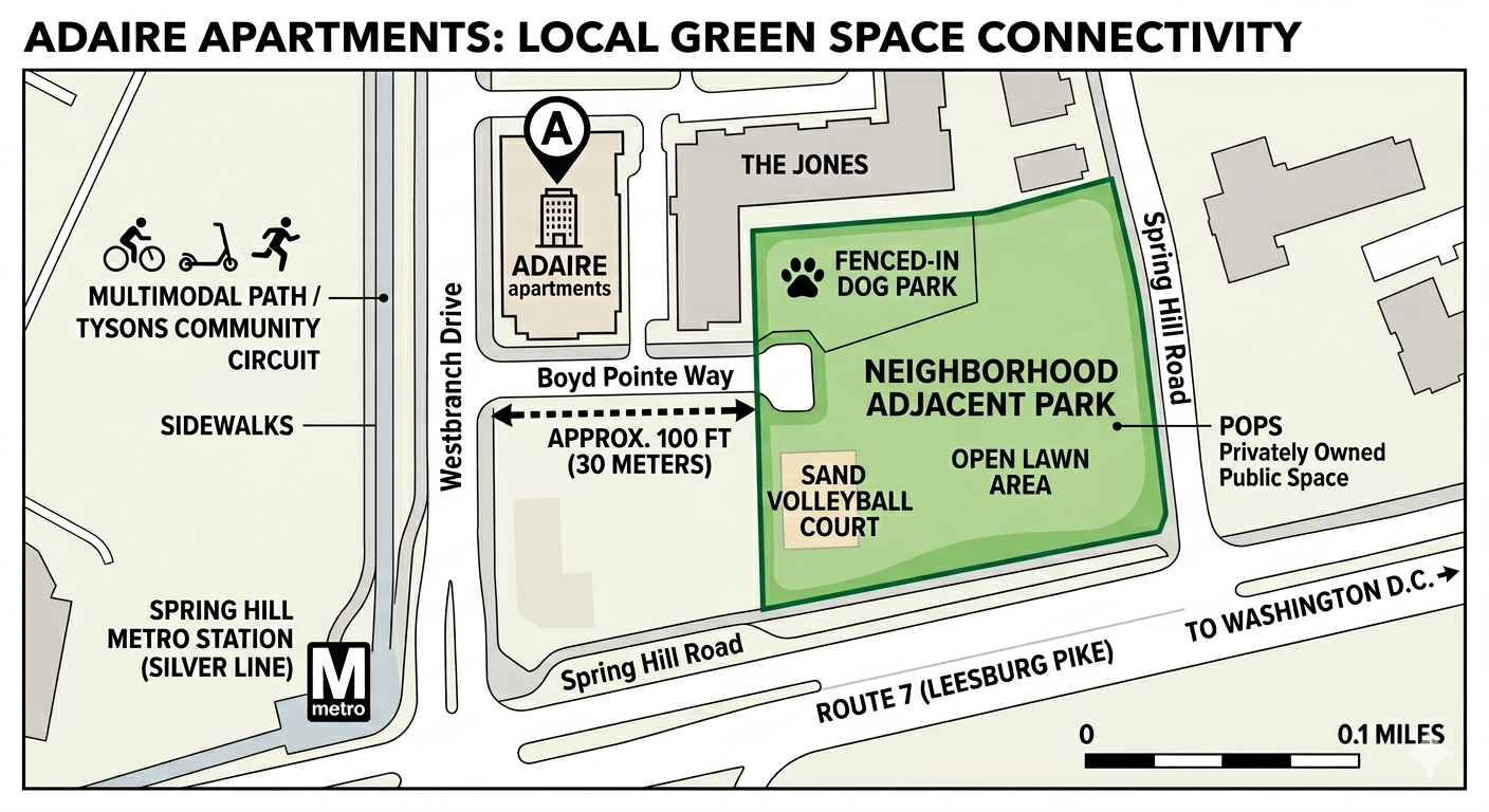 A clean, top-down illustrative map of the Adaire Apartments and surrounding area in Spring Hill, Tysons. The Adaire building is marked with a pin at the corner of Westbranch Drive and Boyd Pointe Way. Directly across Boyd Pointe Way, approximately 100 feet from the building, is the "Neighborhood Adjacent Park," a large green-shaded area containing a sand volleyball court, an open lawn, and a fenced-in dog park. The neighboring building, The Jones, is shown bordering the park to the north. To the west, along Westbranch Drive, a "Multimodal Path / Tysons Community Circuit" is highlighted for biking and scootering, leading south toward the Spring Hill Metro Silver Line station. Landmarks include Route 7 (Leesburg Pike) and Spring Hill Road.