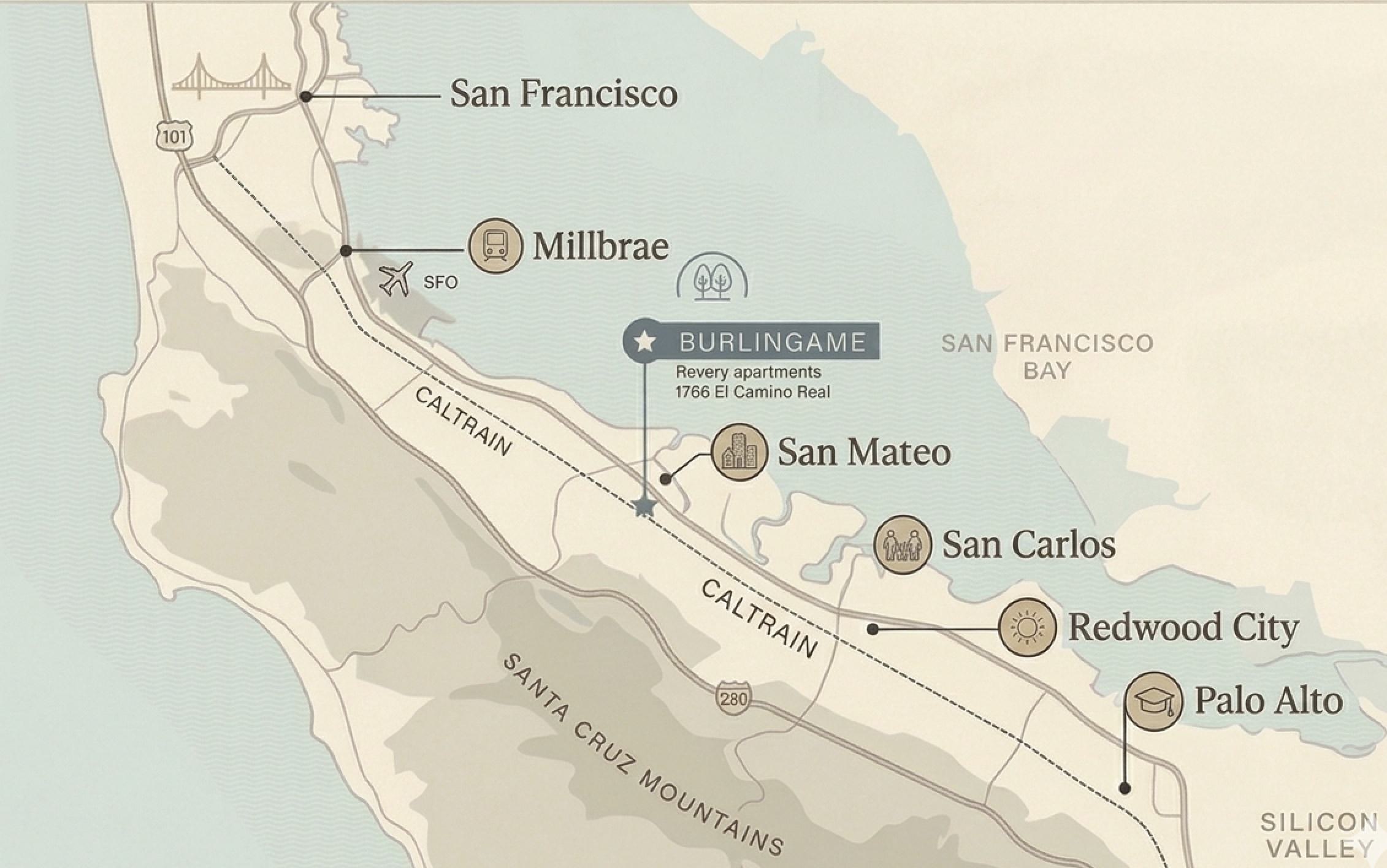 A stylized, illustrative map of the San Francisco Peninsula in a muted cream and slate blue color palette. The map highlights key cities including San Francisco, Millbrae, Burlingame, San Mateo, San Carlos, Redwood City, and Palo Alto along the Caltrain and US-101 corridor. A prominent star and text box mark "BURLINGAME" as the central hub, noting Revery apartments at 1766 El Camino Real.